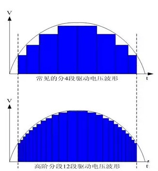 【led凈化燈】的DoB高壓線性驅動IC的發(fā)展趨勢 【led凈化燈】的DoB高壓線性驅動IC的發(fā)展趨勢
