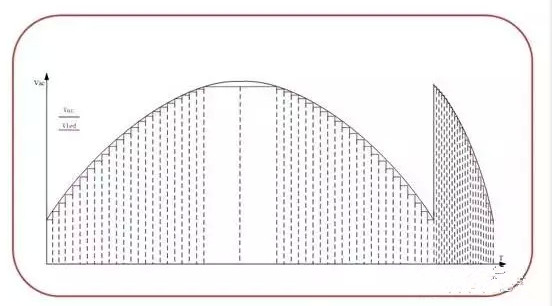 【led凈化燈】的DoB高壓線性驅動IC的發(fā)展趨勢 【led凈化燈】的DoB高壓線性驅動IC的發(fā)展趨勢