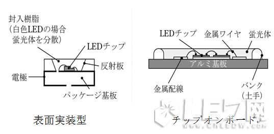 COB與SMD在【LED凈化燈】結(jié)構(gòu)、熱阻、光色對比優(yōu)勢