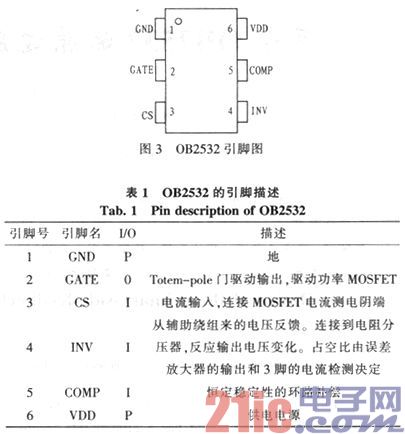 基于OB2532的原邊反饋【LED凈化燈】驅(qū)動(dòng)電路設(shè)計(jì) 基于OB2532的原邊反饋【LED凈化燈】驅(qū)動(dòng)電路設(shè)計(jì)