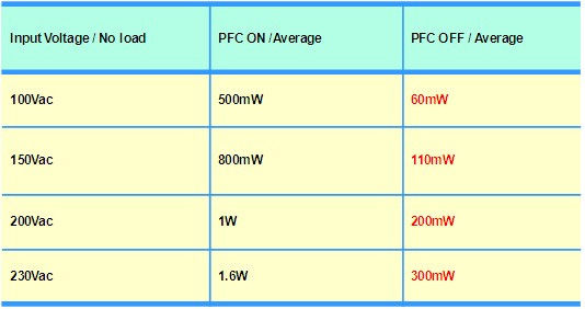 降低【LED凈化燈】照明開關(guān)電源待機(jī)功耗方法的探討 降低【LED凈化燈】照明開關(guān)電源待機(jī)功耗方法的探討