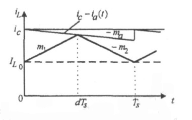 一種大功率LED凈化燈驅(qū)動(dòng)電路設(shè)計(jì)與實(shí)現(xiàn)