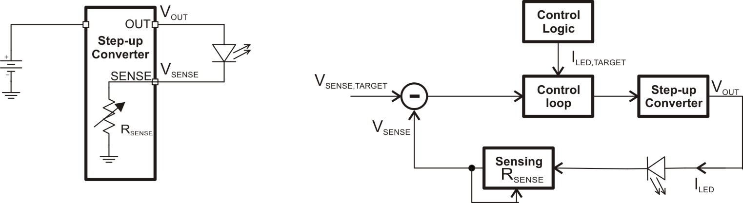 針對移動電話的閃光燈LED凈化燈驅(qū)動器 針對移動電話的閃光燈LED凈化燈驅(qū)動器