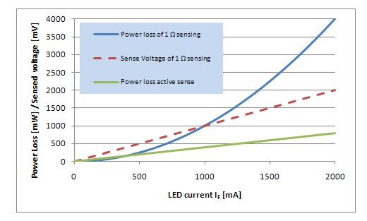 針對移動電話的閃光燈LED凈化燈驅(qū)動器 針對移動電話的閃光燈LED凈化燈驅(qū)動器